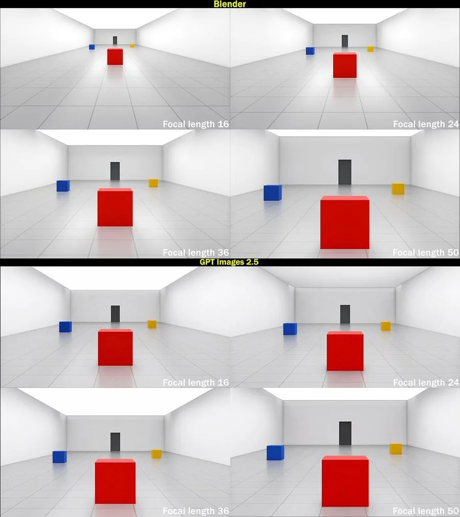 Focal Length Comparison Grid, AI generated image