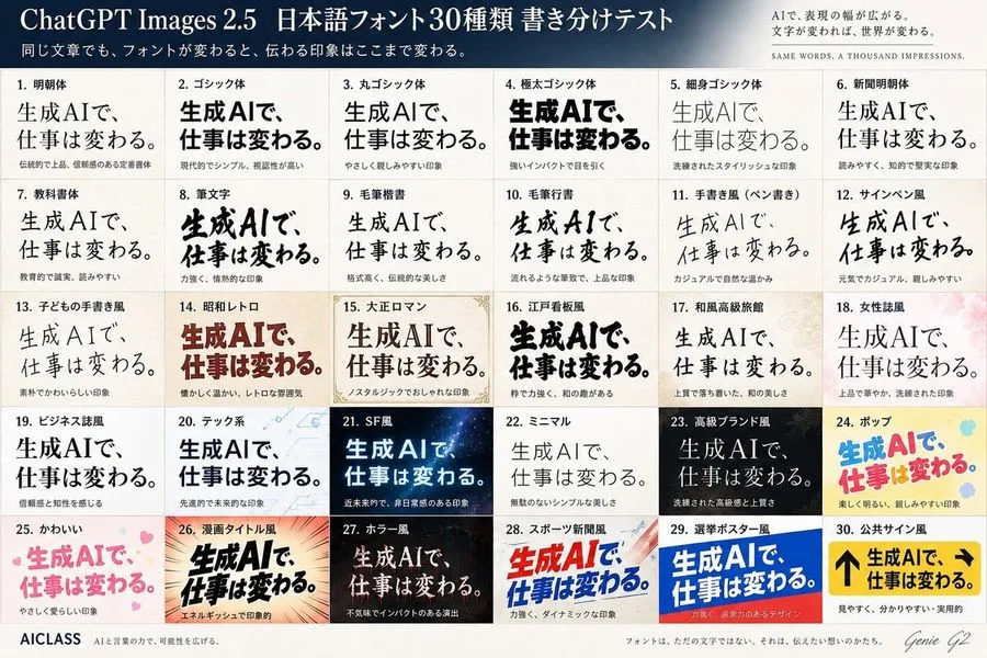 Japanese Font Comparison Poster, AI generated image